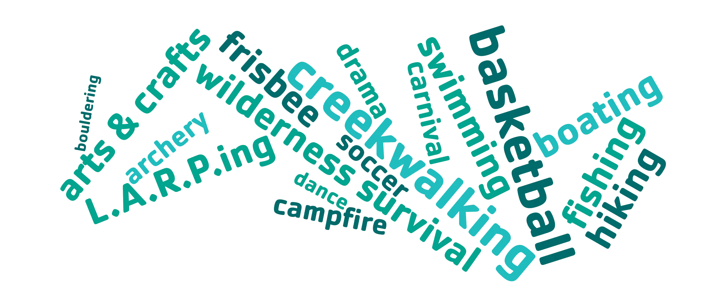 camp activity word cloud